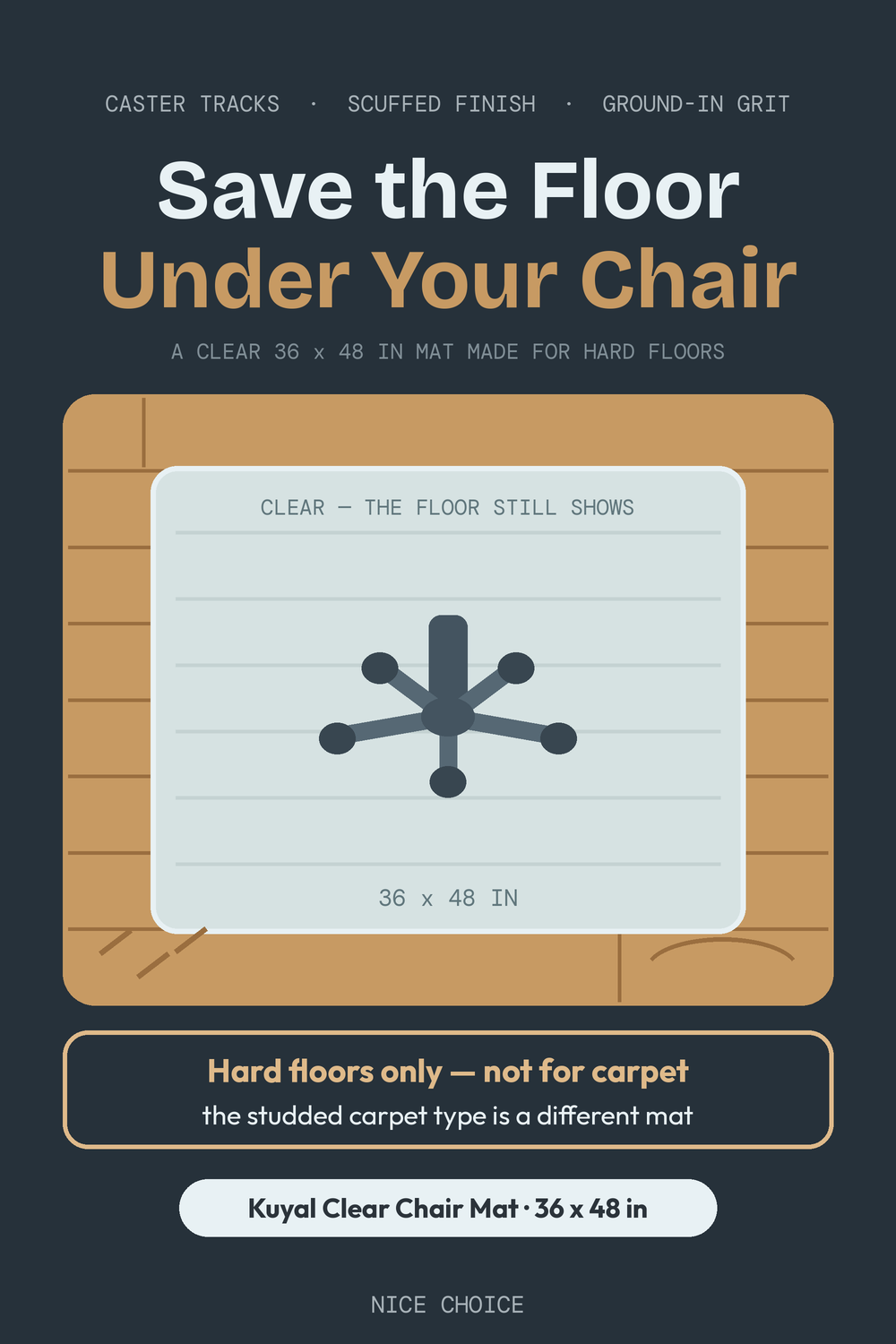 Nice Choice illustration pin for the Kuyal 36x48 clear hard floor chair mat