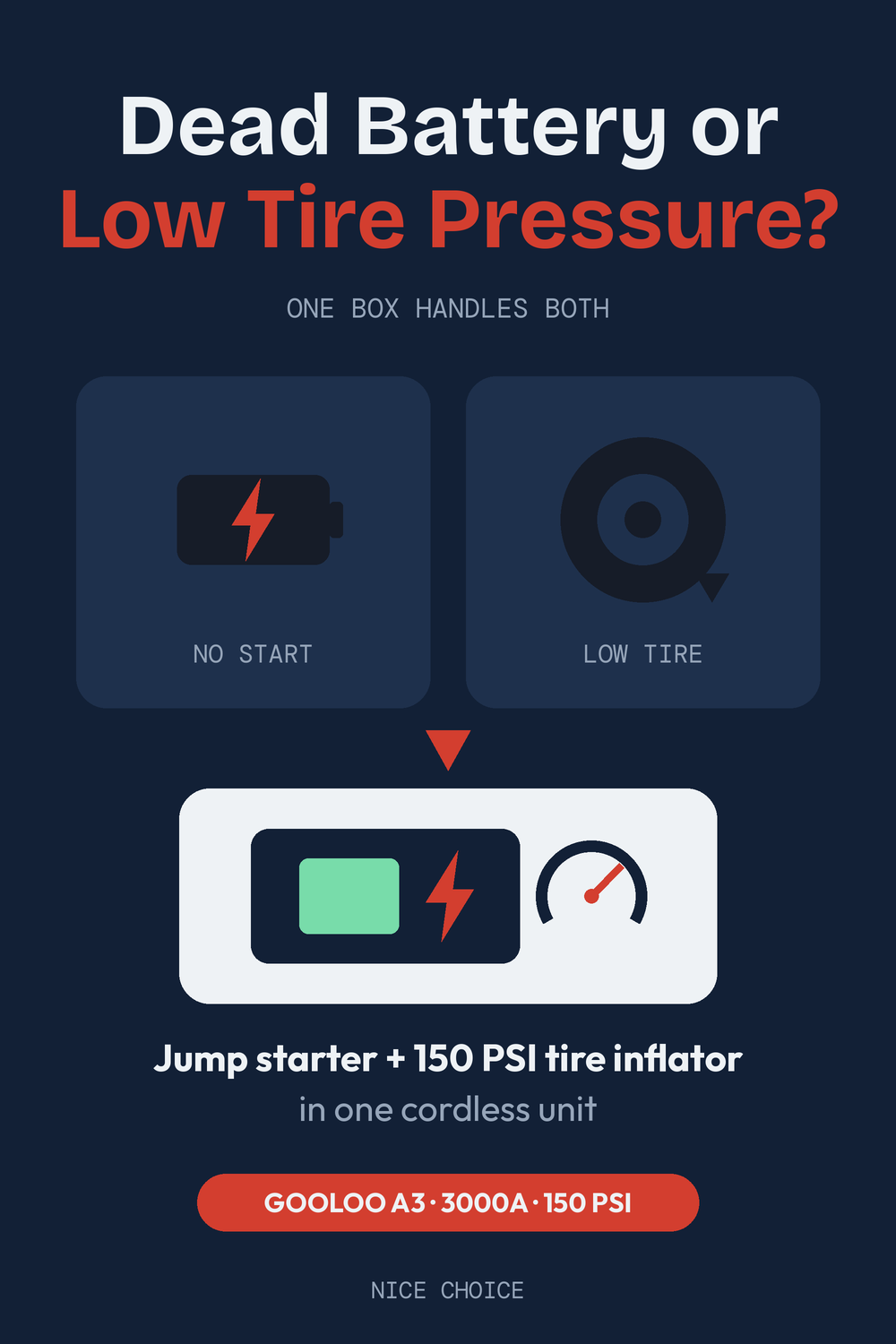 Nice Choice illustration pin for the GOOLOO A3 jump starter with air compressor