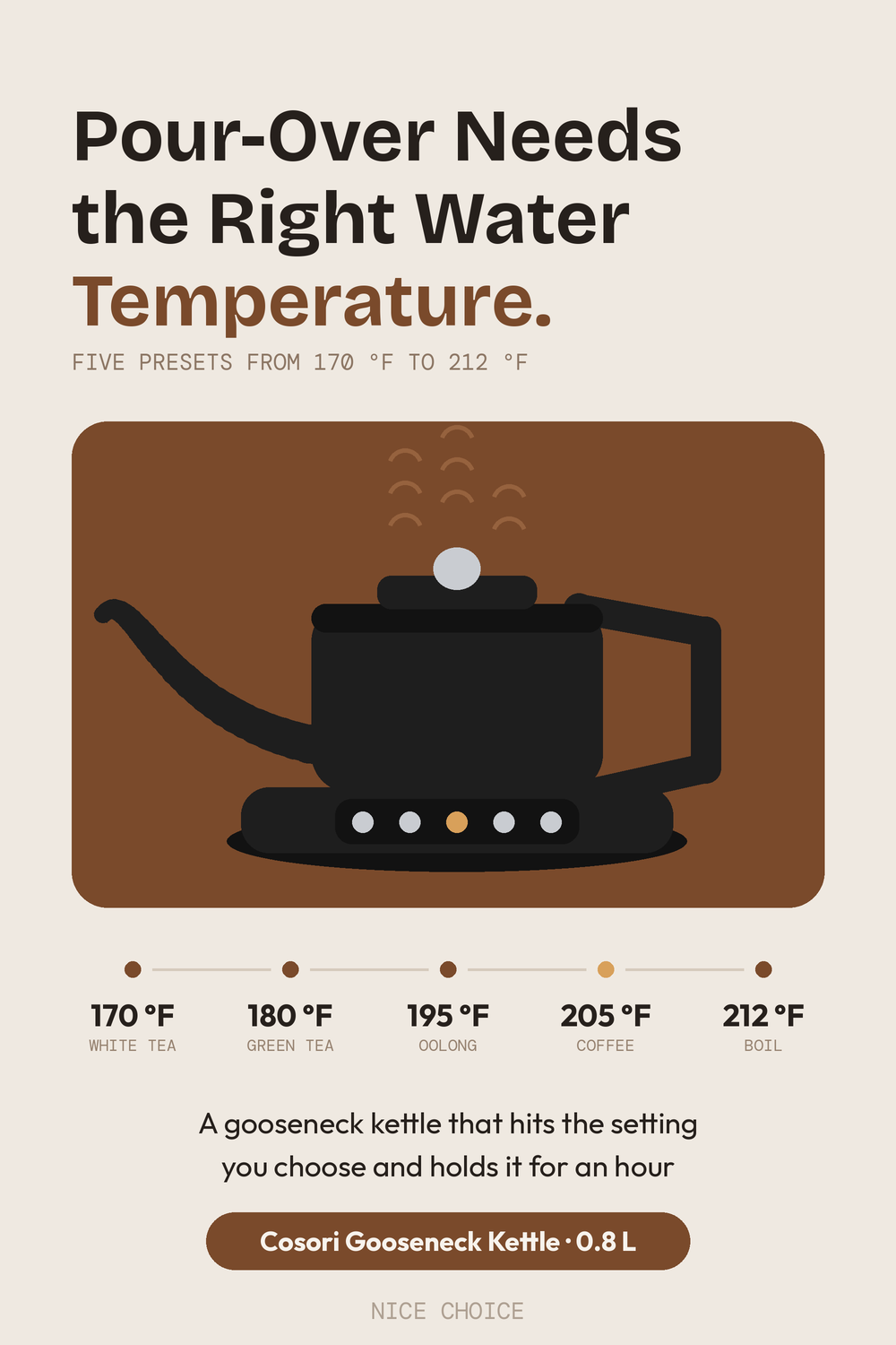 Nice Choice illustration pin for the Cosori gooseneck electric kettle