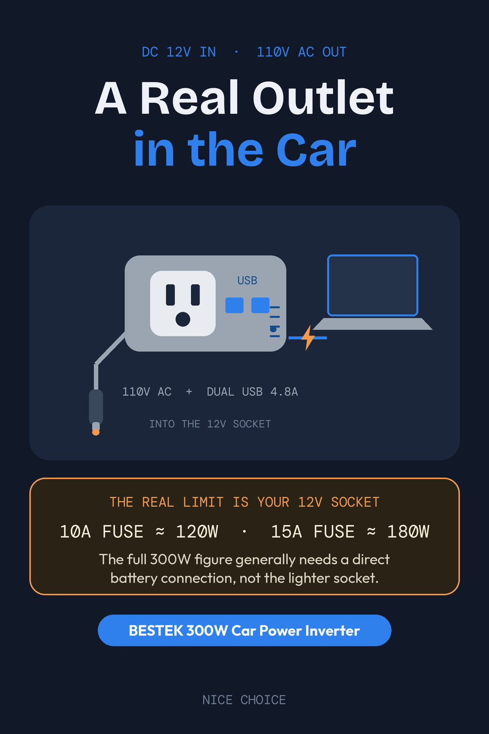 Nice Choice illustration pin for the BESTEK 300W car power inverter