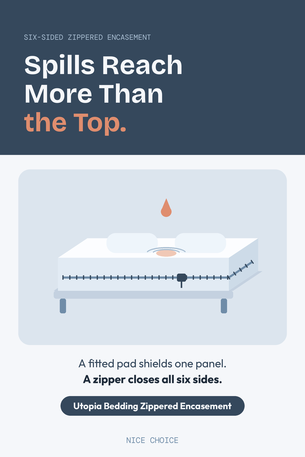 Nice Choice illustration pin for the Utopia zippered mattress protector